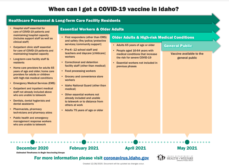 Vaccine information