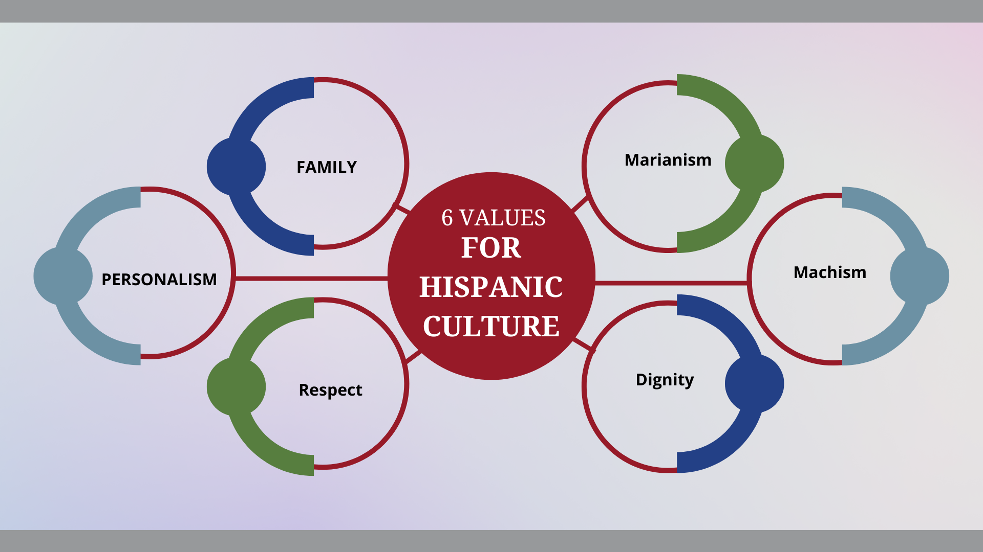 Hispanic Heritage Month Idaho Caregiver Alliance